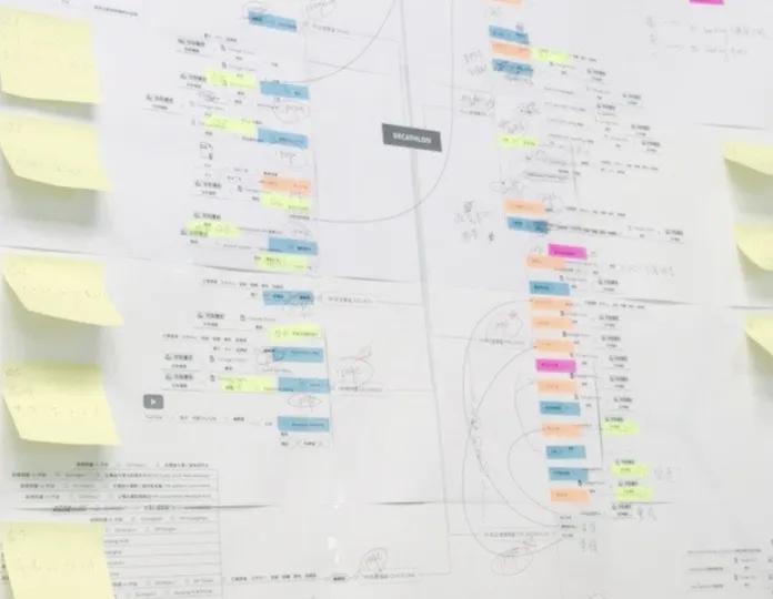 Strategy Development