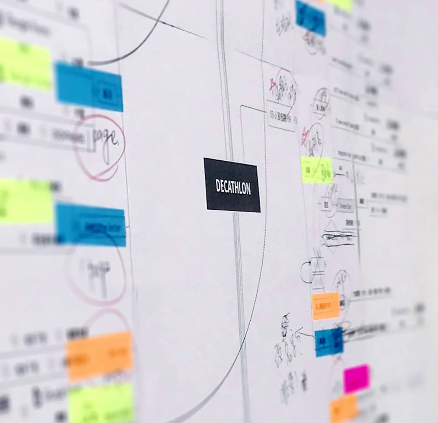 研究與調查 Rescarch